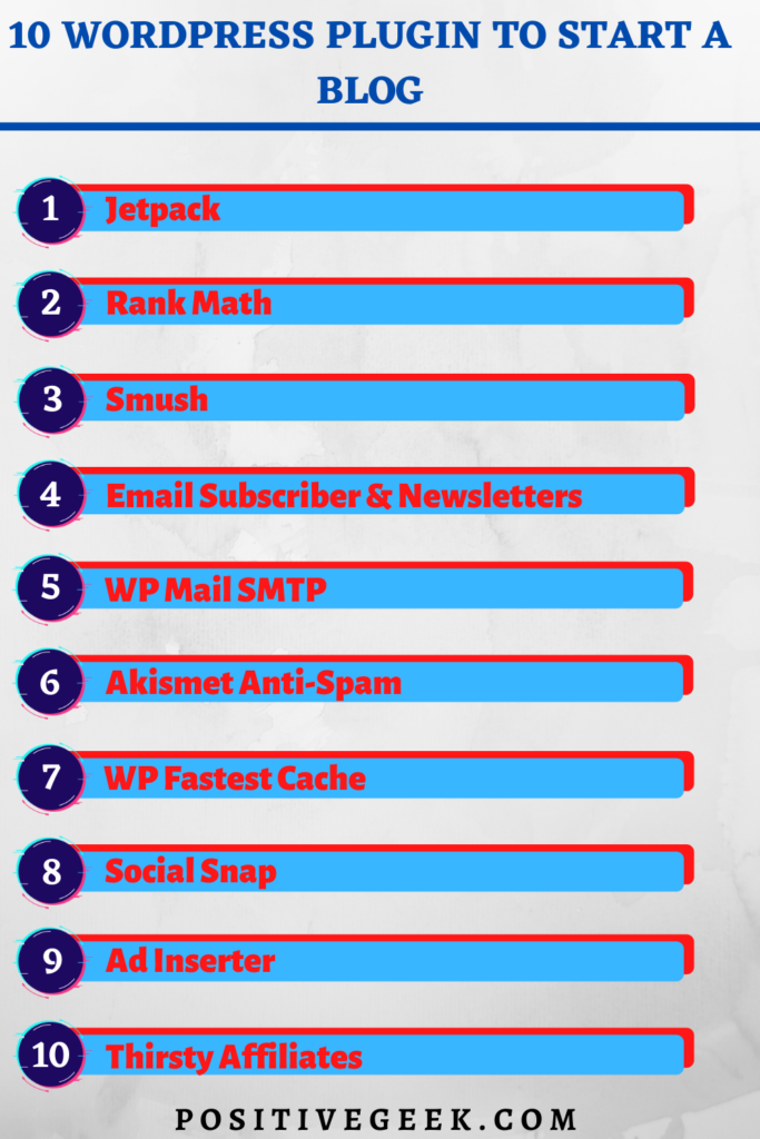 10 Wordpress Plugin To Start A Blog